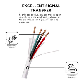 OSD Audio tissue wrapped conductors simplify stripping during install