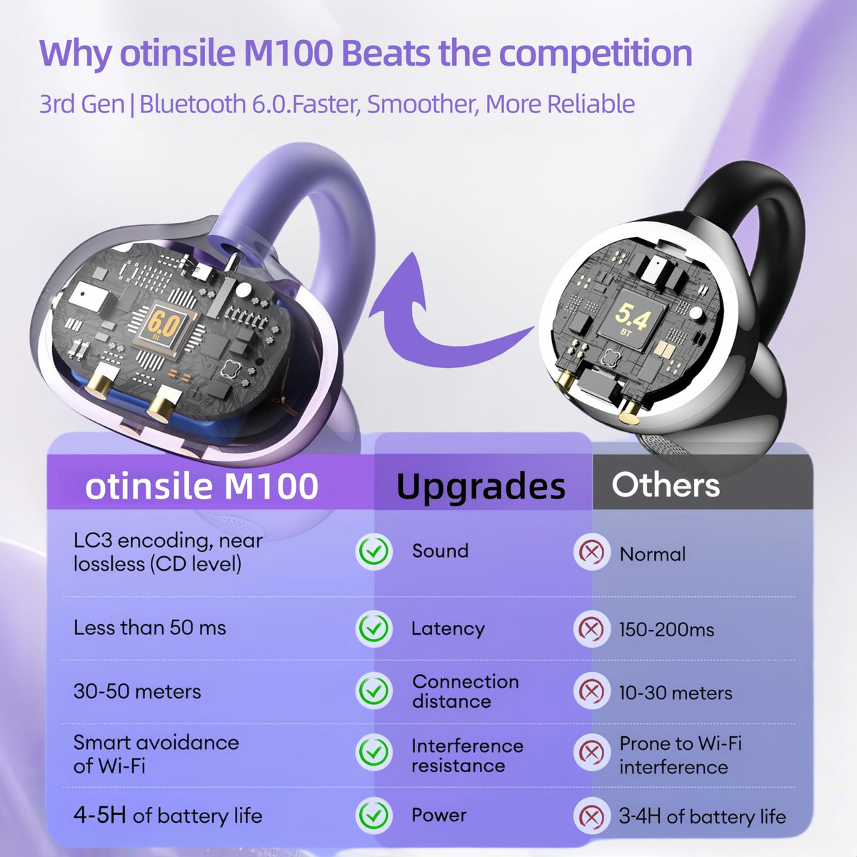 Otinsile M100 clip-on 4.1g fit for comfortable, glasses-friendly wear