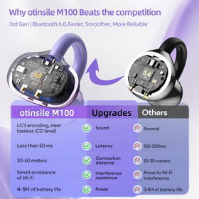 Otinsile M100 clip-on 4.1g fit for comfortable, glasses-friendly wear