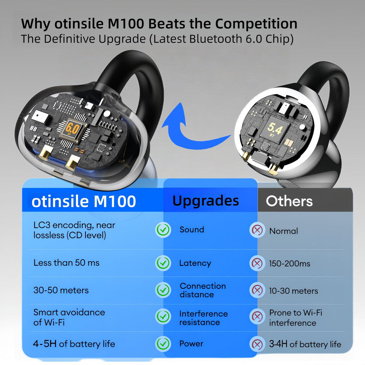 Otinsile M100 open-ear design for safer outdoor listening.