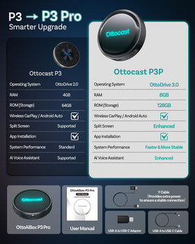 OTTOCAST P3 Pro media apps like YouTube and Netflix in one Android hub