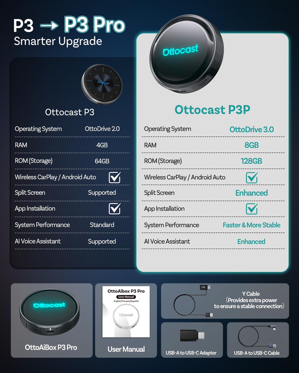 OTTOCAST P3 Pro wireless CarPlay and Android Auto integration