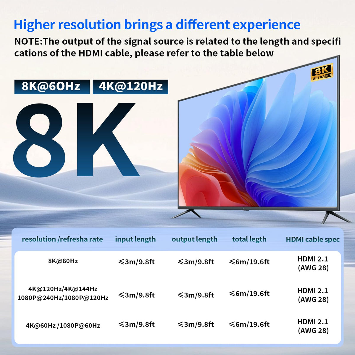Ouluoa connected to TV and monitor displaying identical 4K image, seamless mirroring