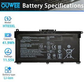 OUWEE HT03XL top label closeup showing part numbers and safety marks benefit