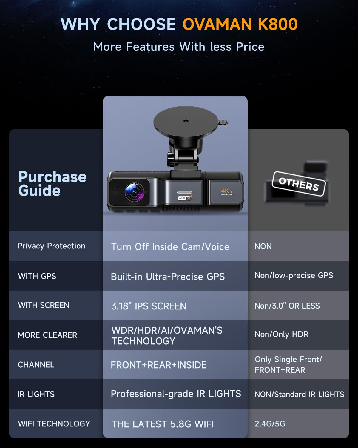 Infrared night vision keeps details visible in low light conditions