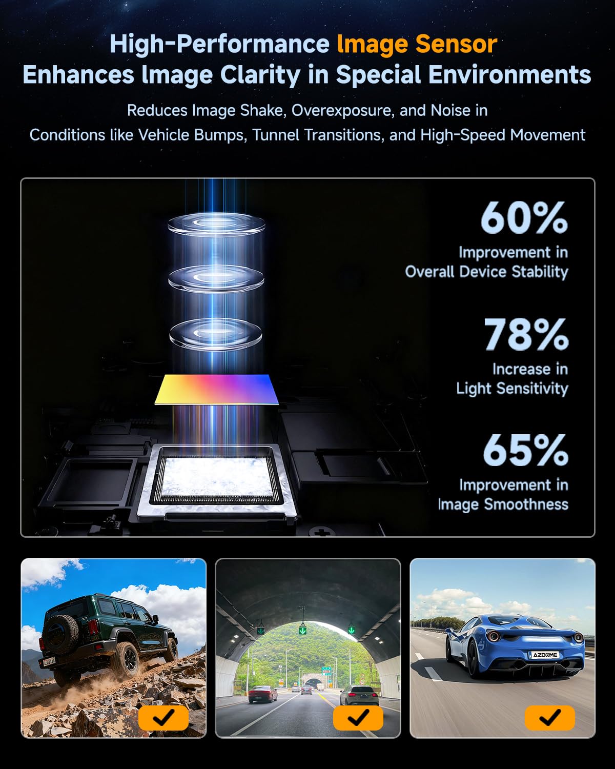 360° adjustable rear camera enables flexible mounting and comprehensive coverage
