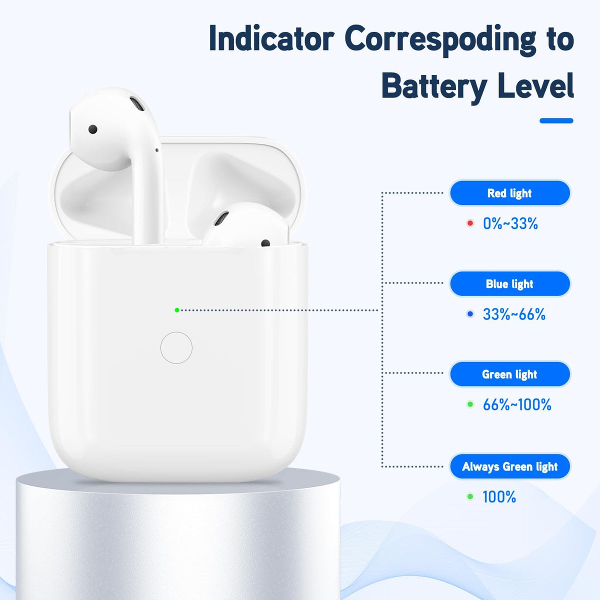 Owenbo replacement AirPods case demonstrates automatic Bluetooth pairing upon lid opening