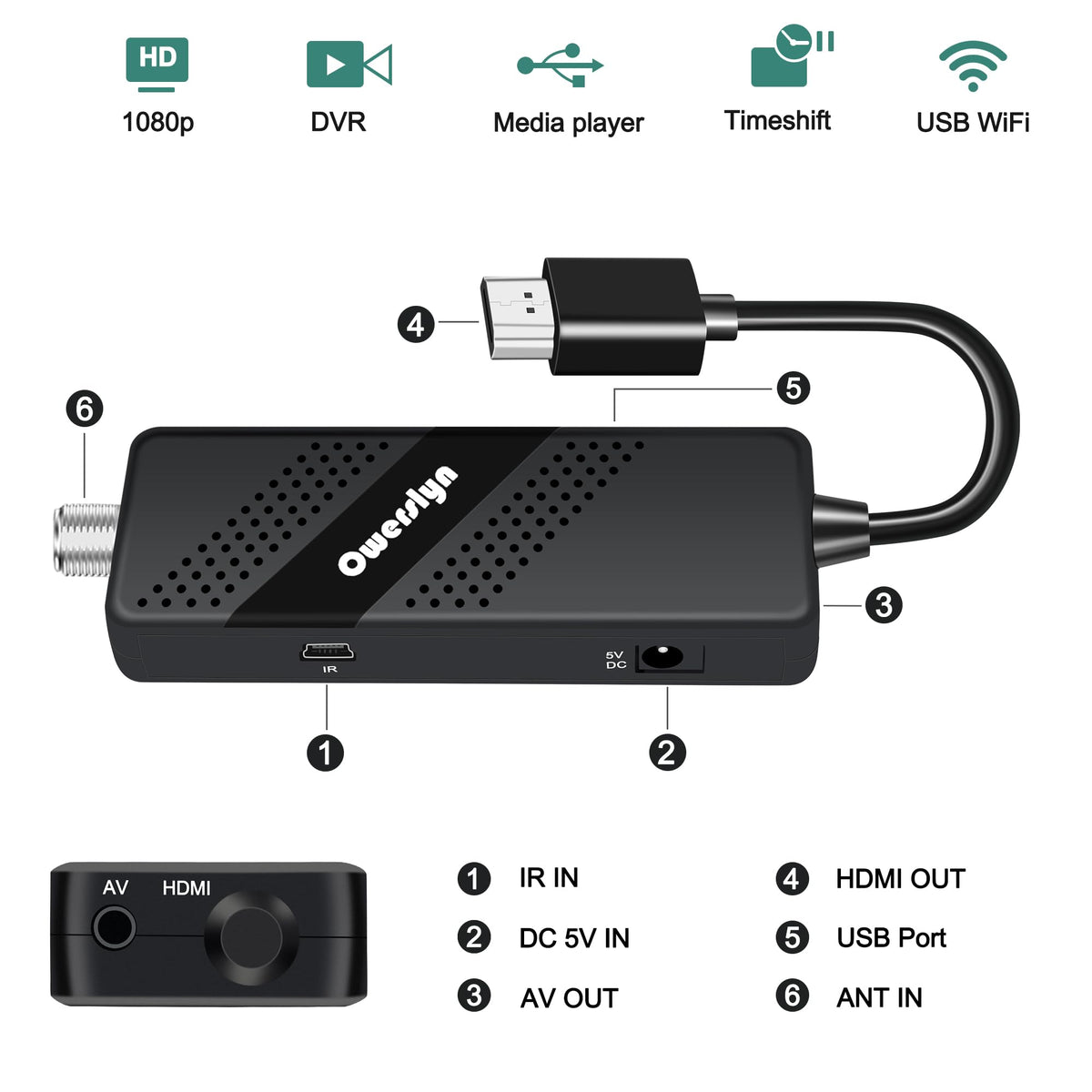 owerslyn rear ports with hdmi and av outputs for easy connections benefit