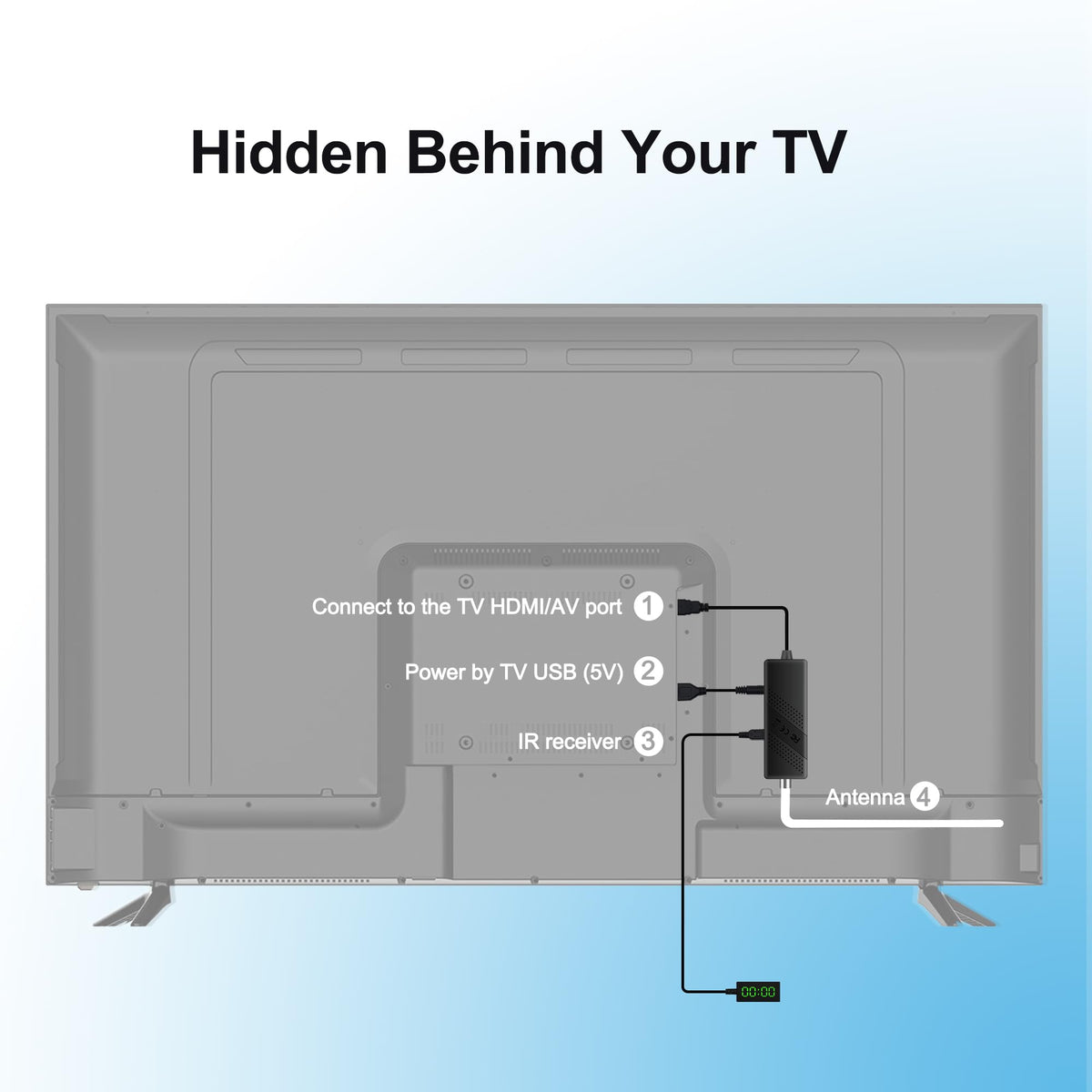 owerslyn tucked behind tv for size comparison and discreet installation benefit
