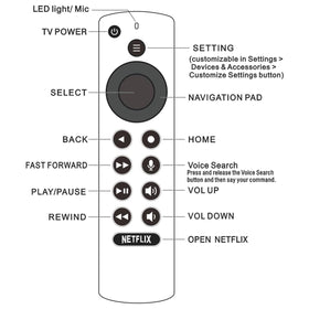 Custom function buttons on Pairtty remote with single, double, and long-press modes.