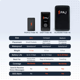 PAJ GPS app live-tracking screen showing real-time location benefit
