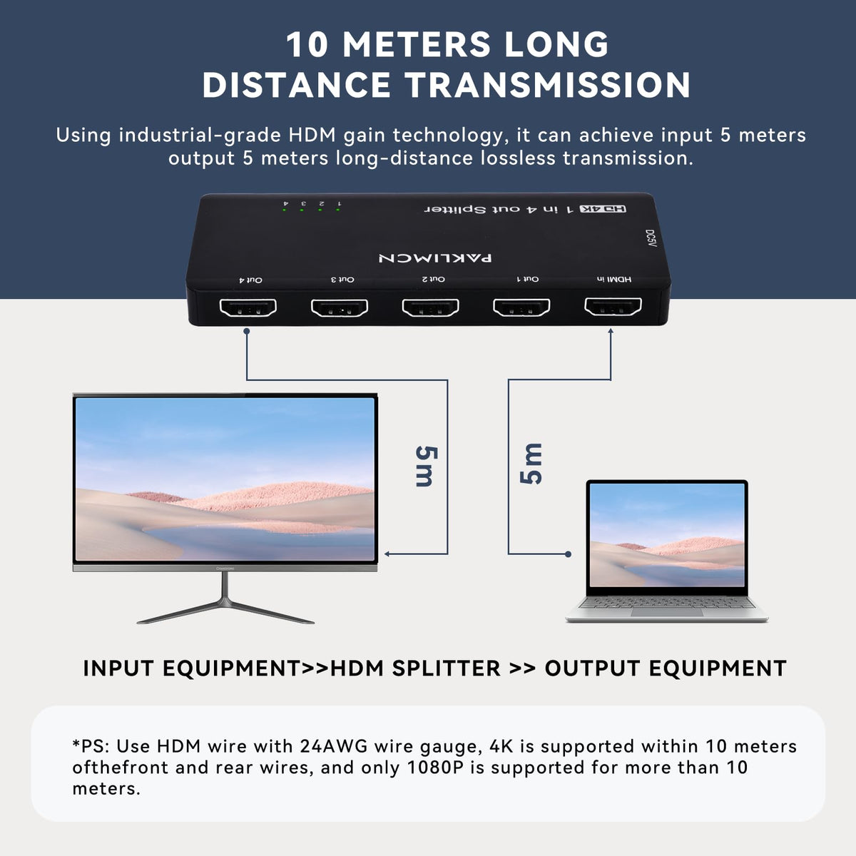 PAKLIMCN connected to four TVs in living room showing consistent duplicated image benefit