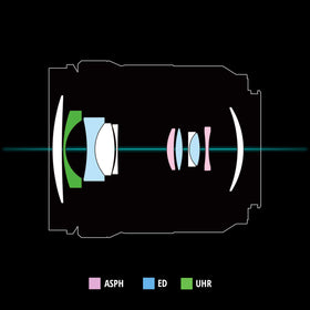 Panasonic LUMIX S 20-60mm lens in video use with smooth exposure transitions.