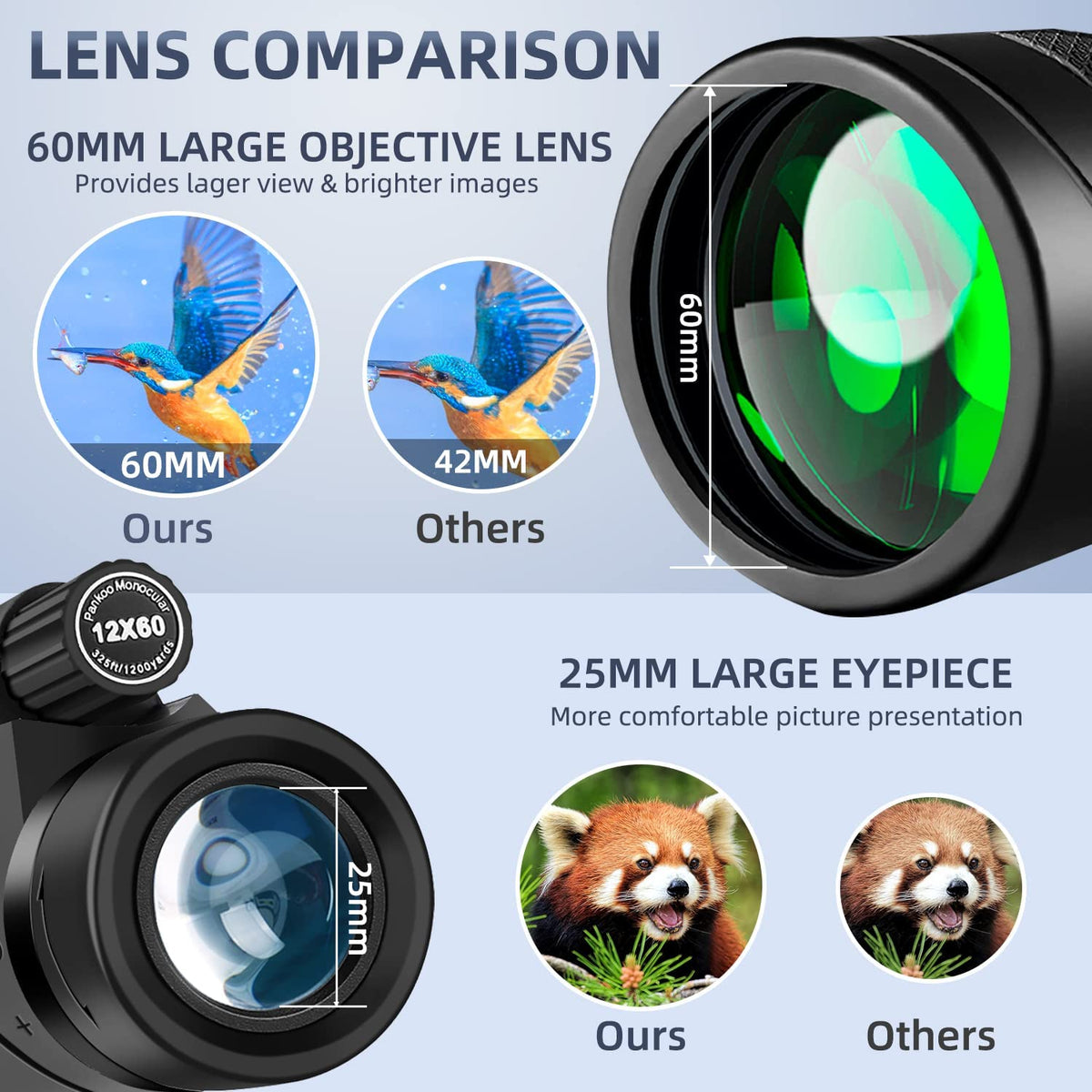 Pankoo close-up of 60mm objective lens for brighter viewing