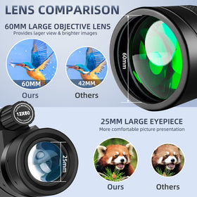 Pankoo close-up of 60mm objective lens for brighter viewing