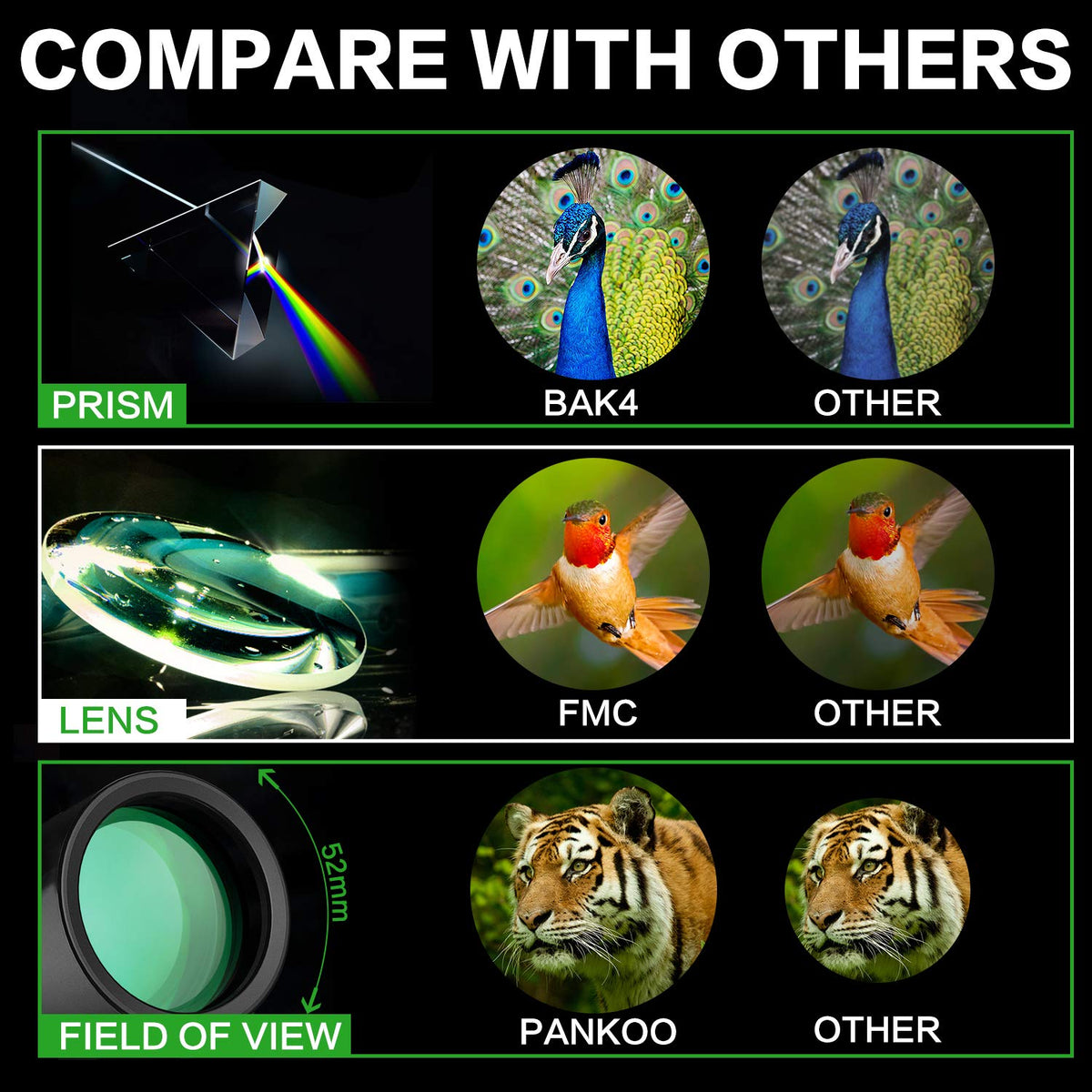 Pankoo 16x52 monocular ideal for bird watching with detailed views.
