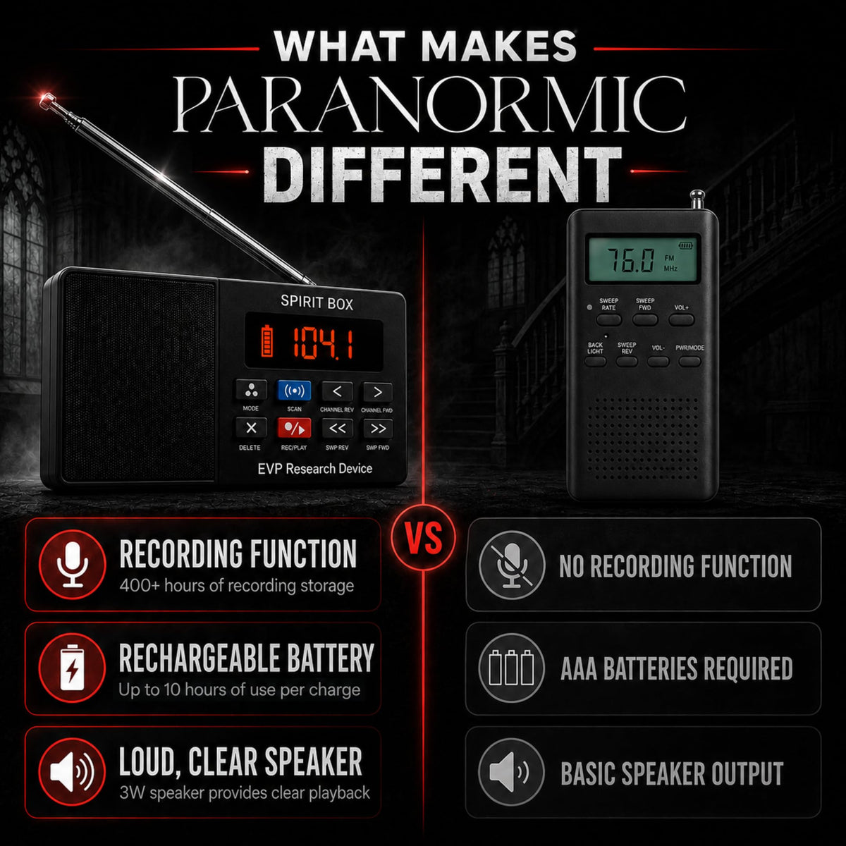 PARANORMIC Spirit Box Kit AM/FM scan emphasizes real-time EVP capture.