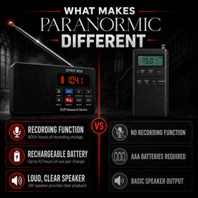 PARANORMIC Spirit Box Kit AM/FM scan emphasizes real-time EVP capture.