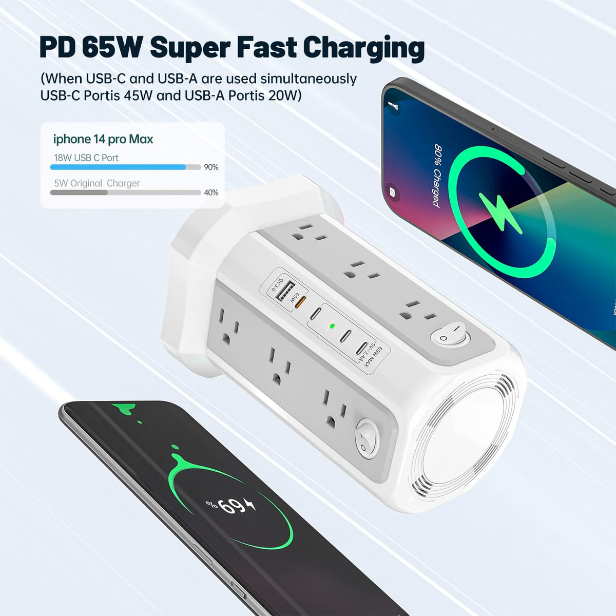 PASSUS detail of widely spaced AC outlets accommodating bulky adapters