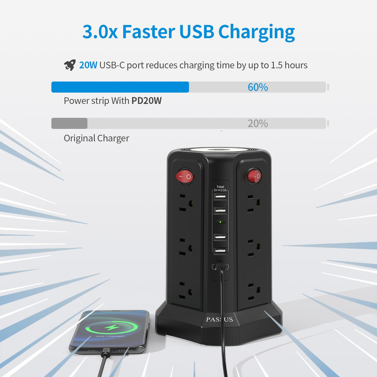 PASSUS power strip 10ft extension cord reaching distant desks with minimal clutter