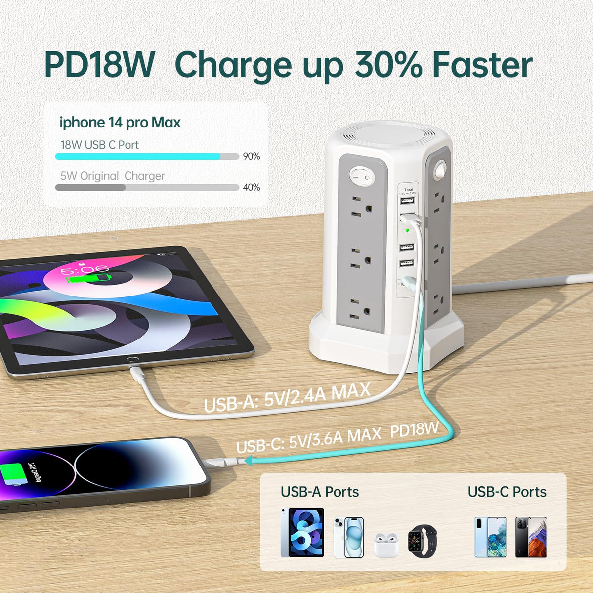PASSUS top closeup with USB‑C and USB‑A ports showing fast charging access