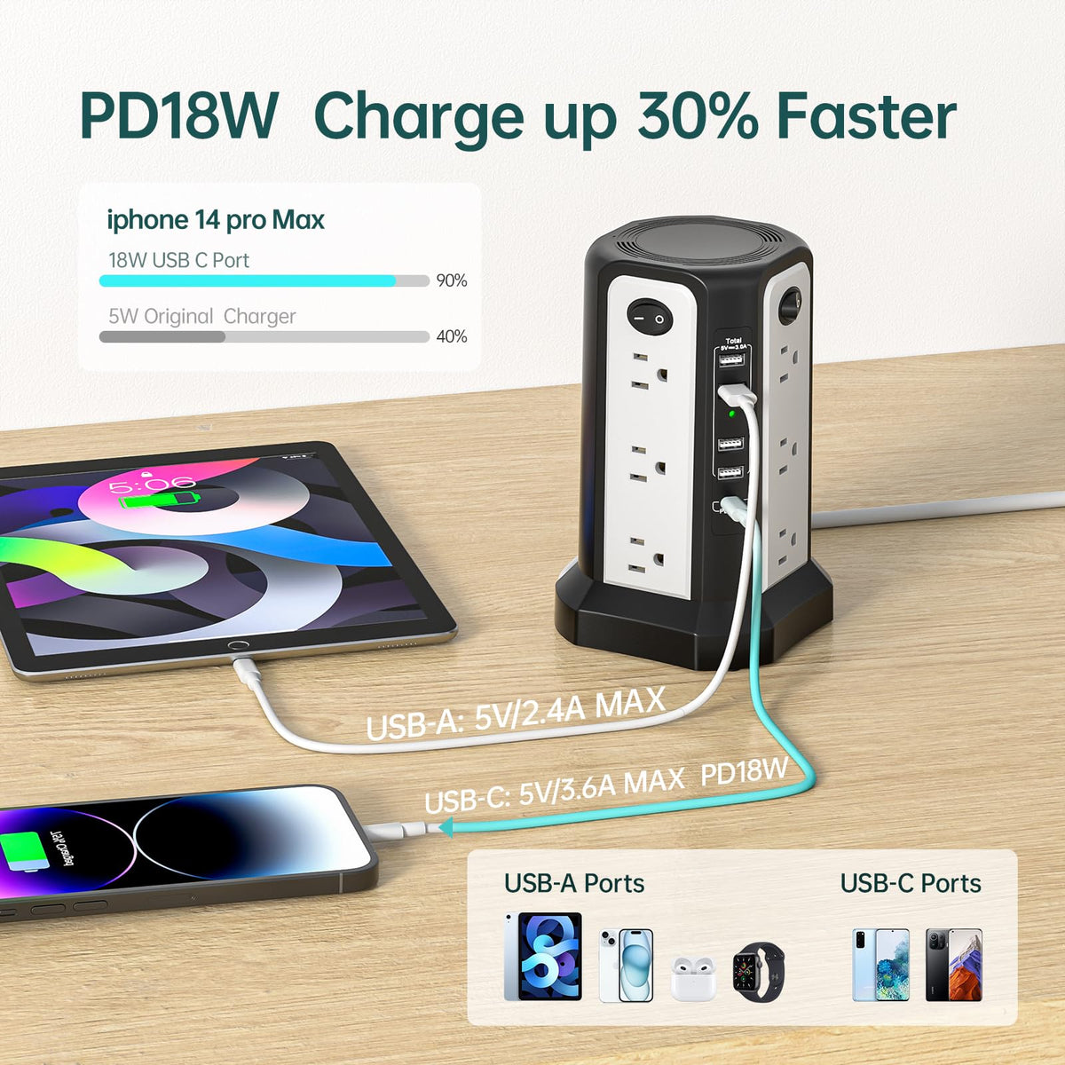 PASSUS USB-C PD18W port powers fast charging for phones and tablets.