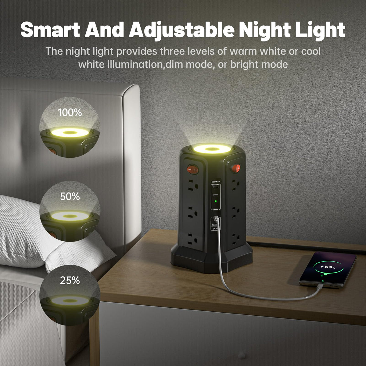 PASSUS control switches and adjustable night light for easy zone management