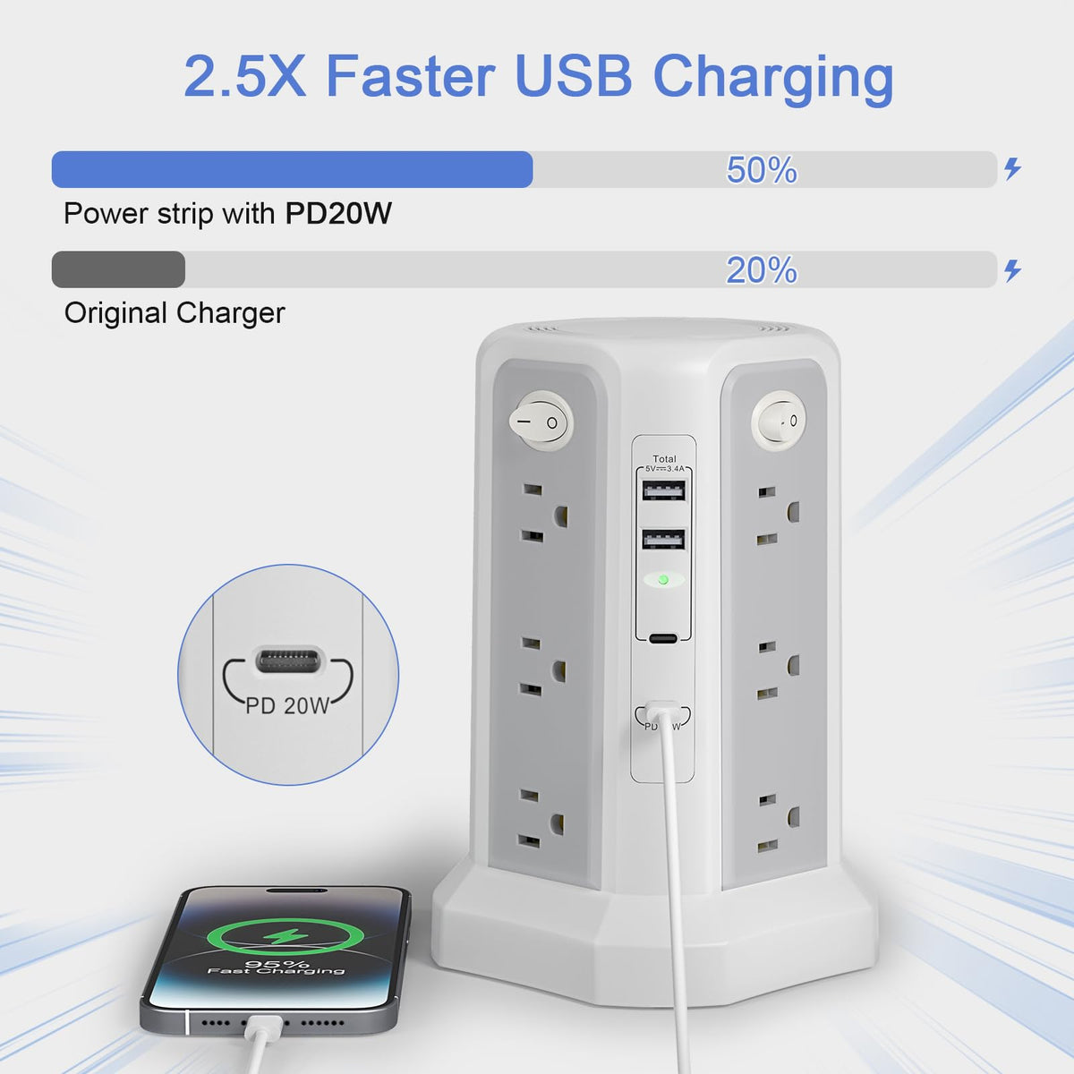 PASSUS closeup of USB ports and switches offering fast charging and control