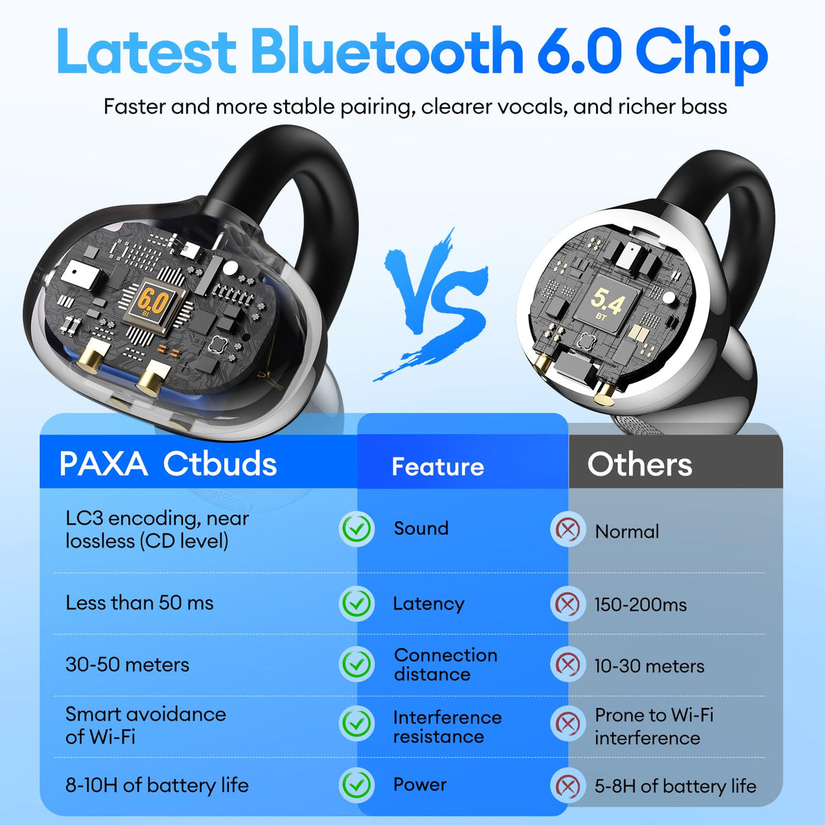 PAXA in-ear bud detail showing silicone tip and private directional sound benefit