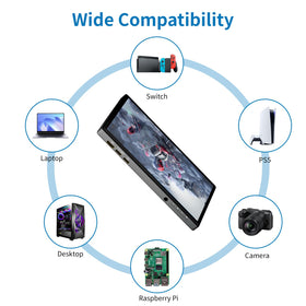 PeakDo monitor shows USB-C, DP, and mini HDMI connections for versatile setups.