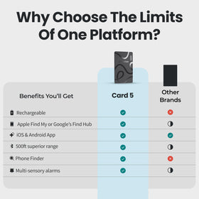 Pebblebee Card 5 being pressed to ring a phone for quick phone finding