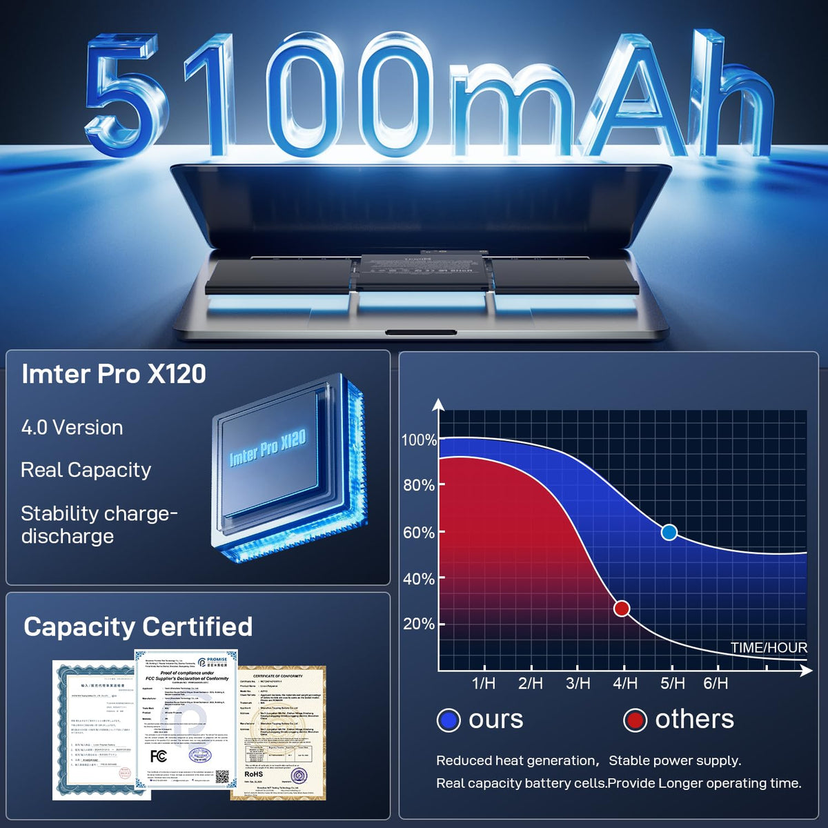 pengguo battery label closeup listing capacity and voltage benefits