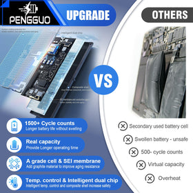 Pengguo battery in use delivering reliable power for on-the-go work