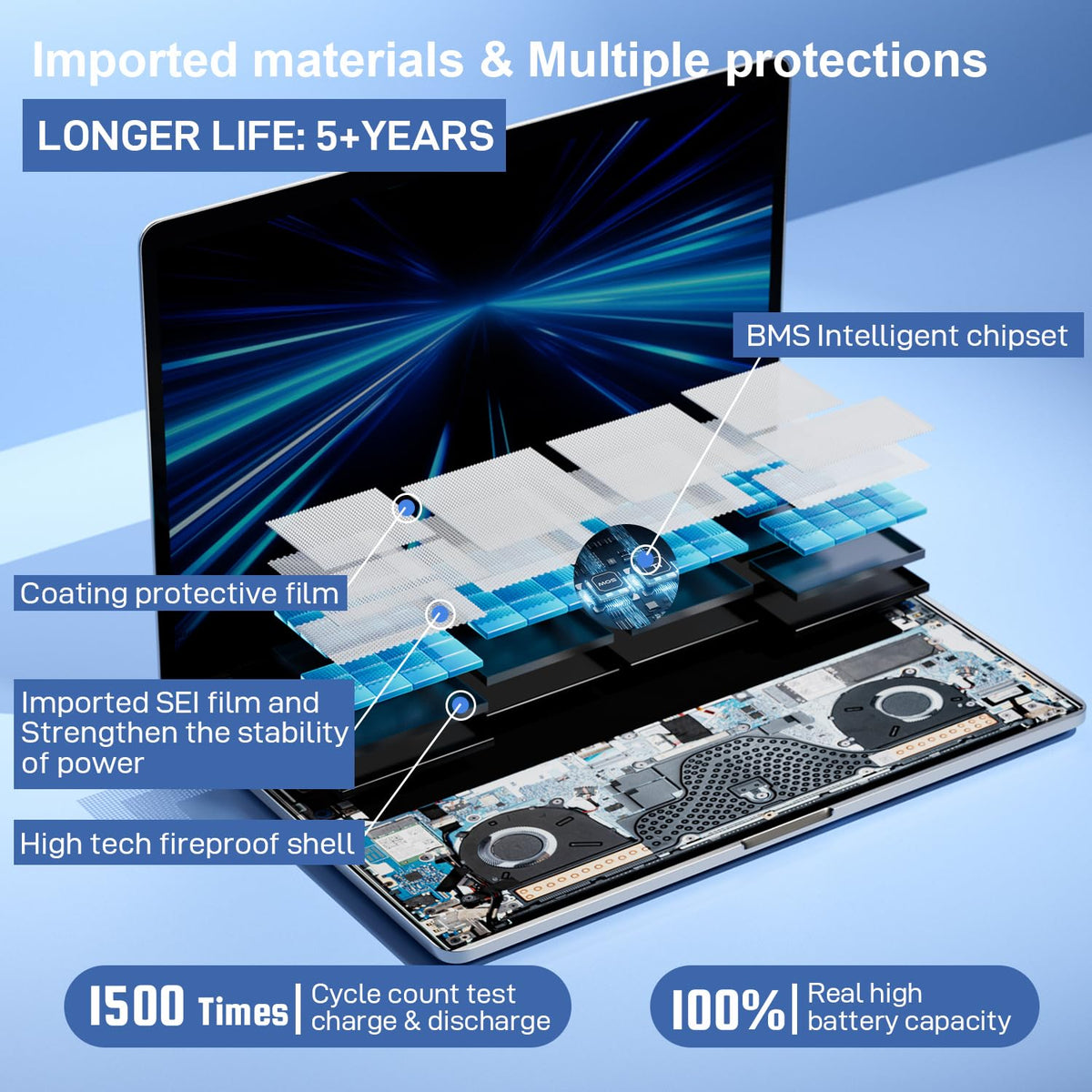 Pengguo packaging for MacBook Pro 15 A1990 with easy install