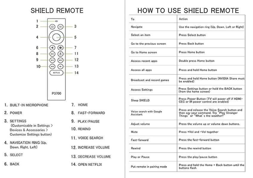 PERFASCIN remote beside NVIDIA Shield TV to show direct device connection benefit