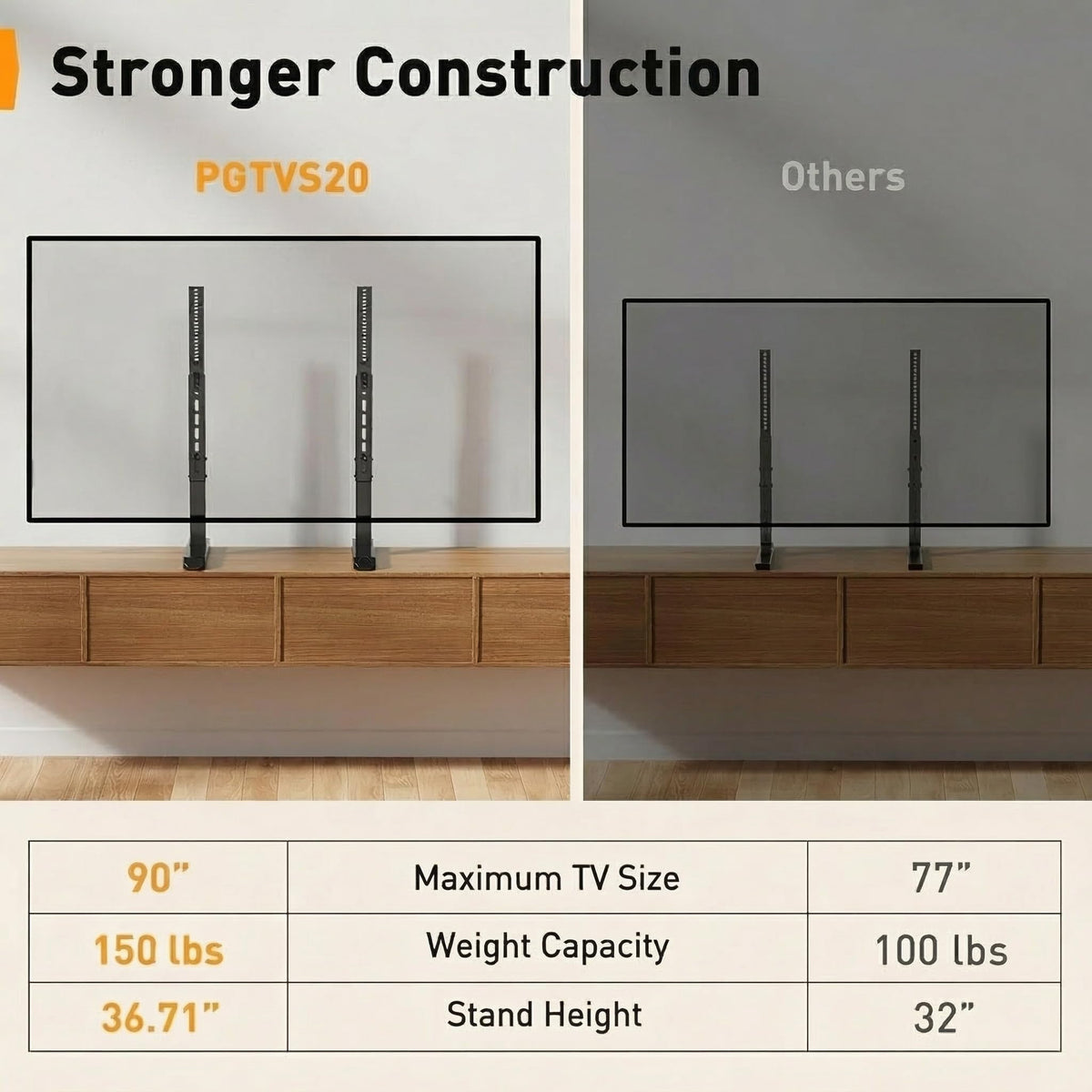 Perlegear scale comparison with TV to show fit and tabletop footprint for accurate sizing