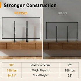 Perlegear scale comparison with TV to show fit and tabletop footprint for accurate sizing