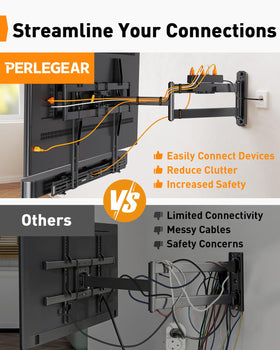 Supports up to 100 lbs with VESA 600x400 compatibility