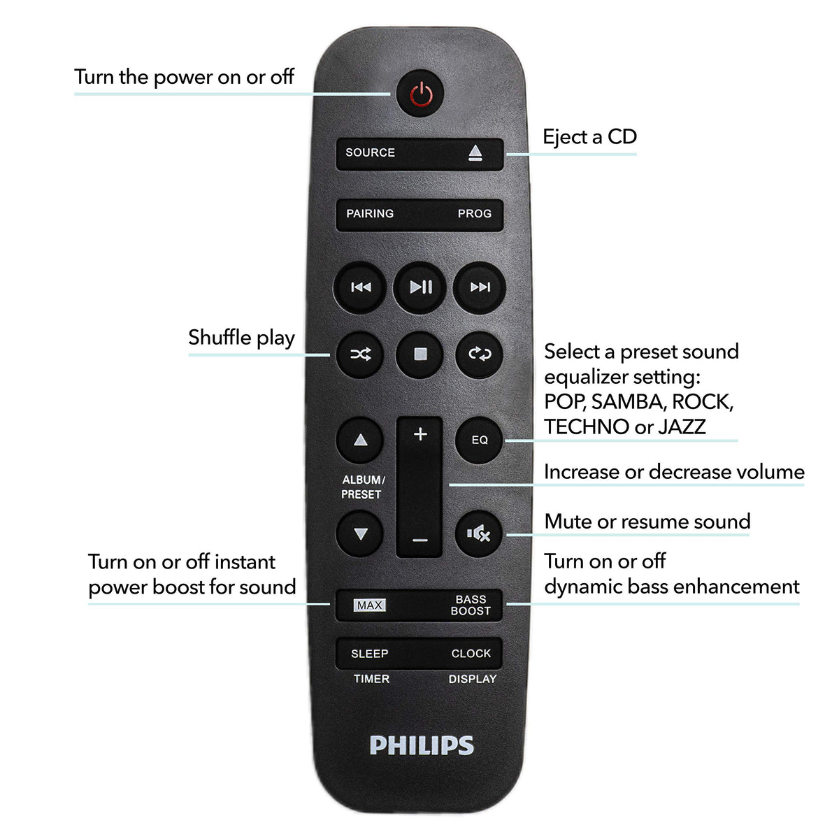PHILIPS FX10 USB port enabling MP3 playback from USB drives