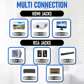 PHILIPS remote control in hand benefit: convenient playback and menu control