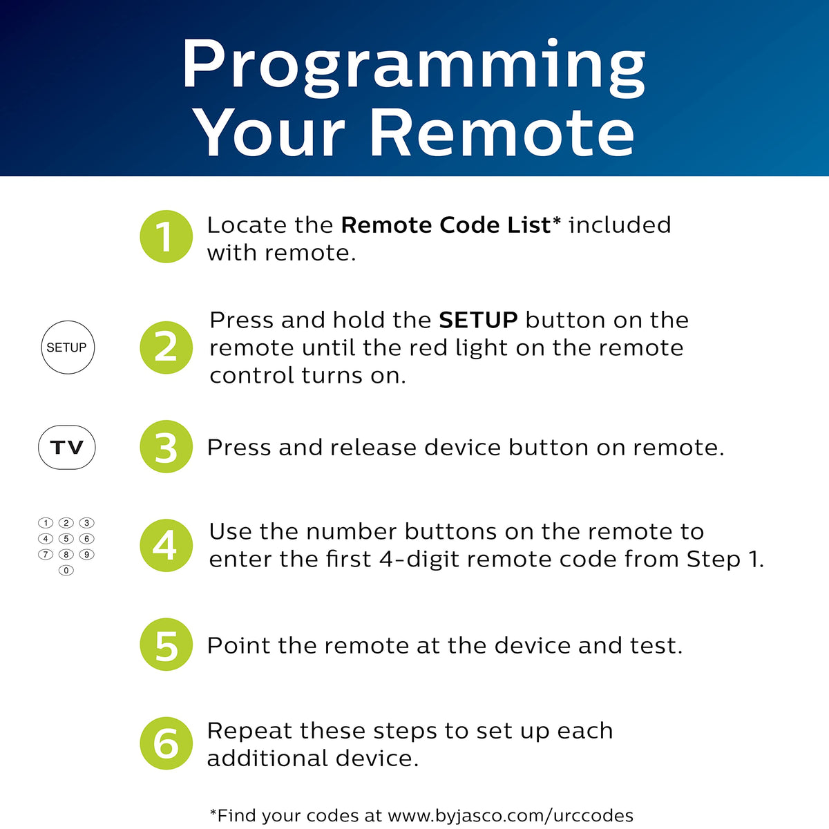 Philips remote closeup on Blu‑ray/DVD open/close button for media convenience