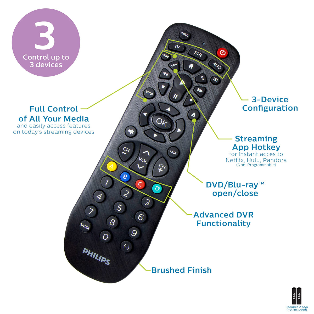 Philips remote held in hand showing compact size and comfortable grip