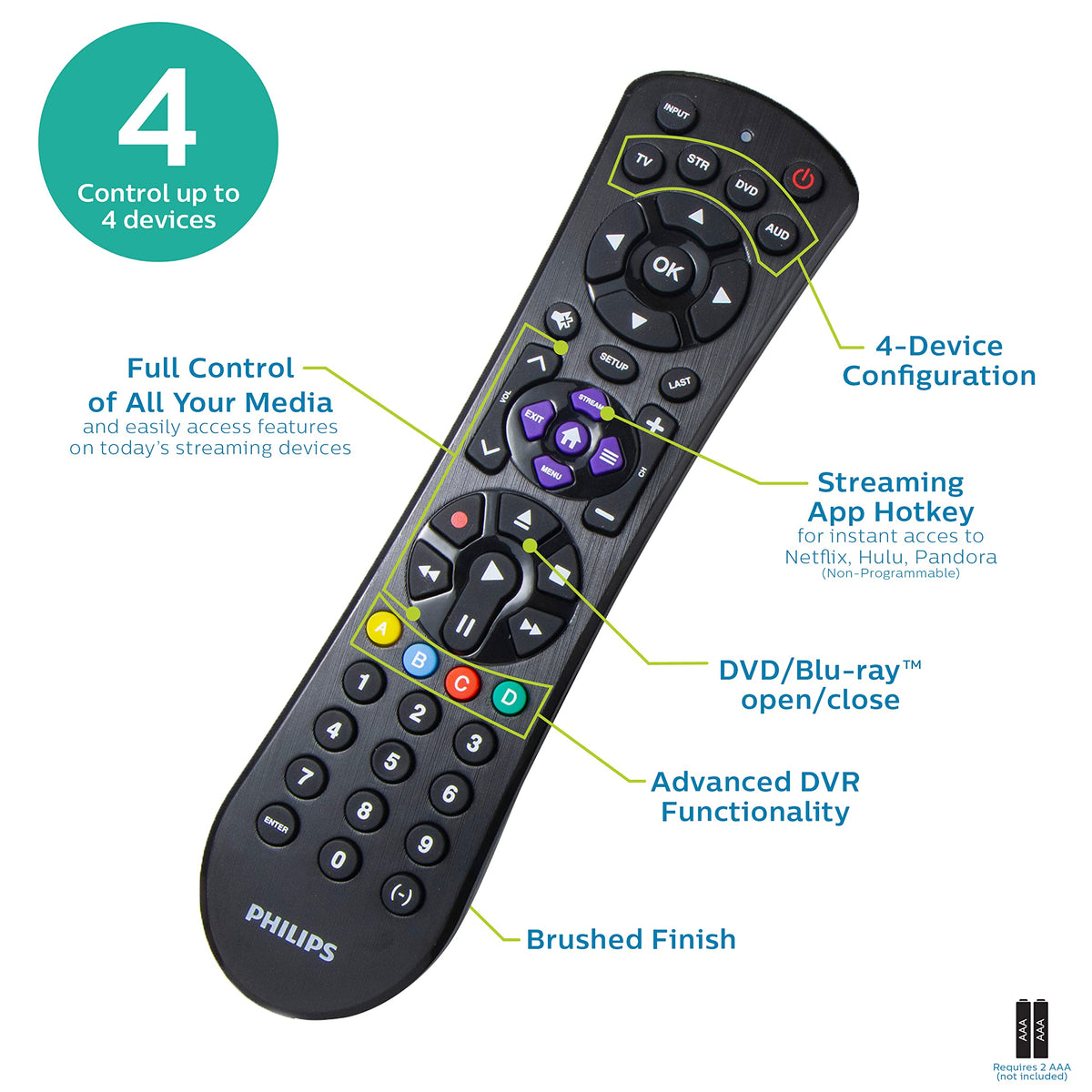 Philips remote Roku setup button for fast streaming access.
