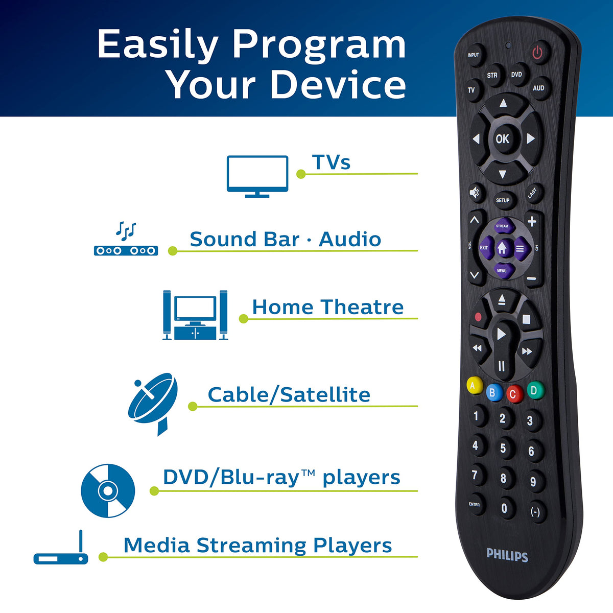 Philips remote Samsung preprogrammed mode enables quick setup.