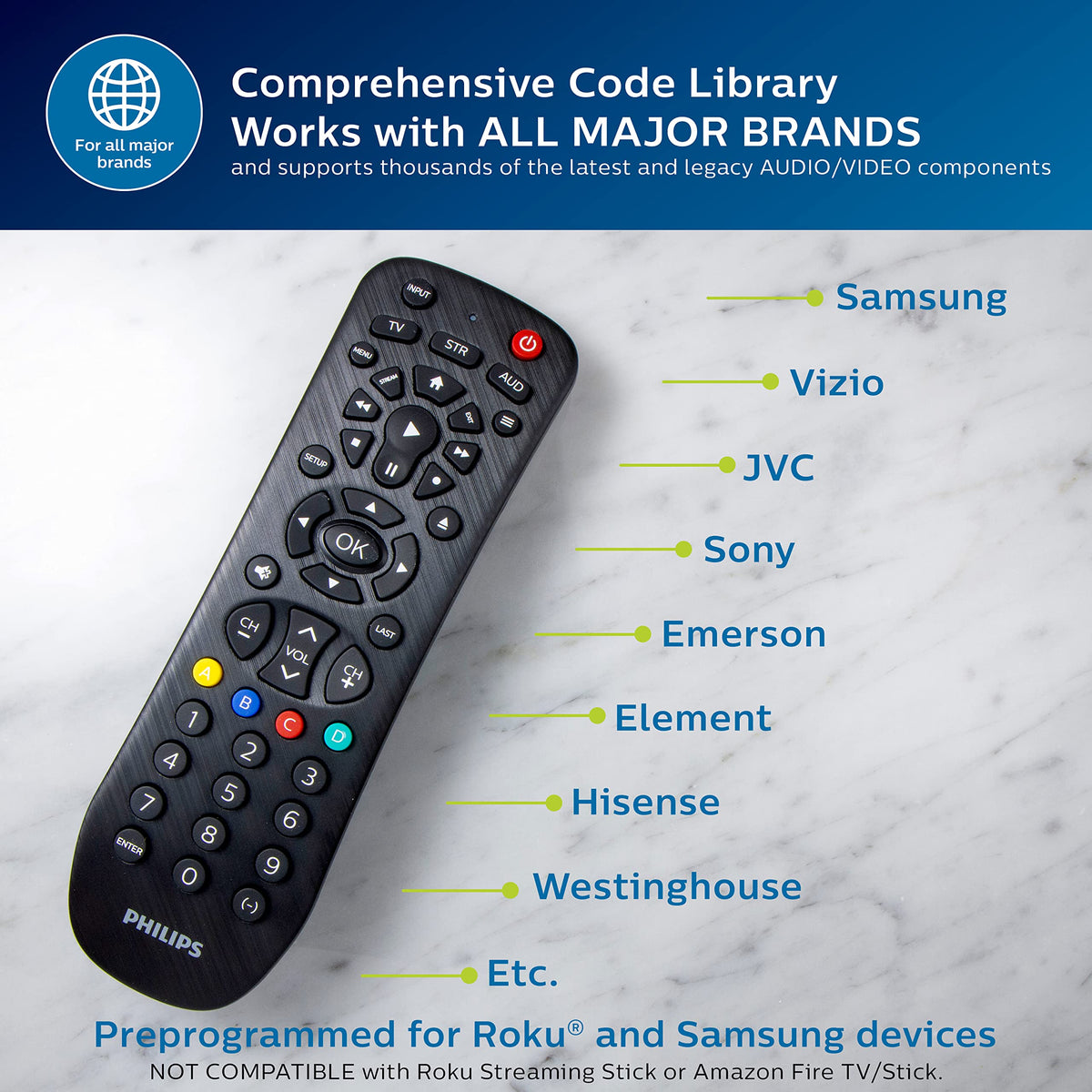Philips remote pictured with TV and streamer to show multi‑device control benefit