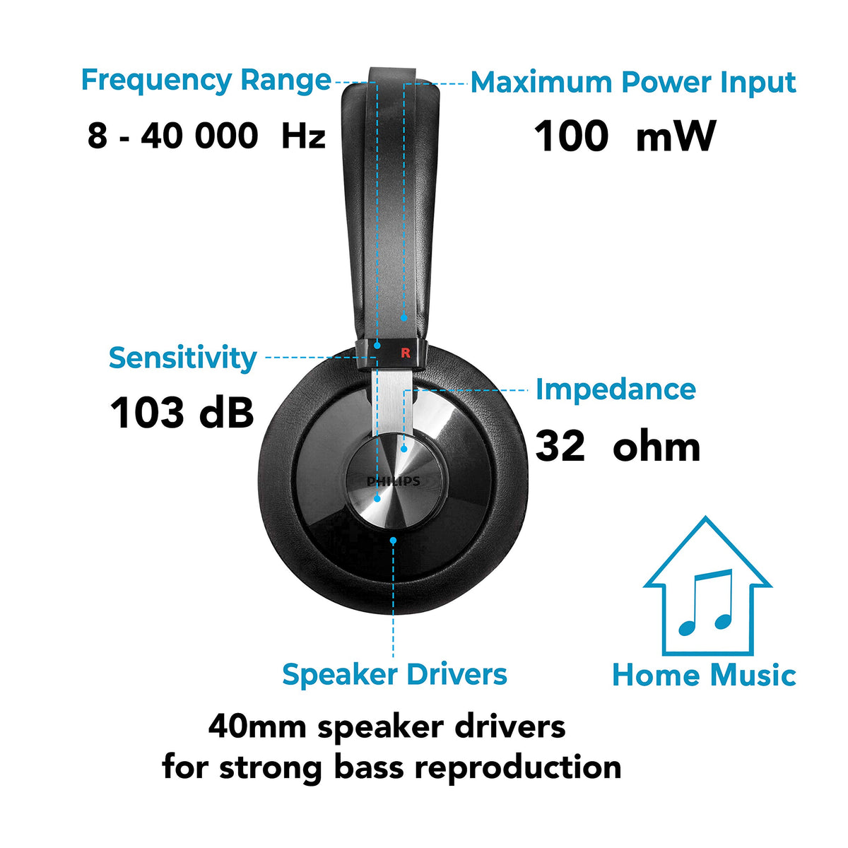 PHILIPS SHP6000 on a desk with audio gear showing hi-res listening and ergonomic setup