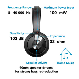 PHILIPS SHP6000 on a desk with audio gear showing hi-res listening and ergonomic setup