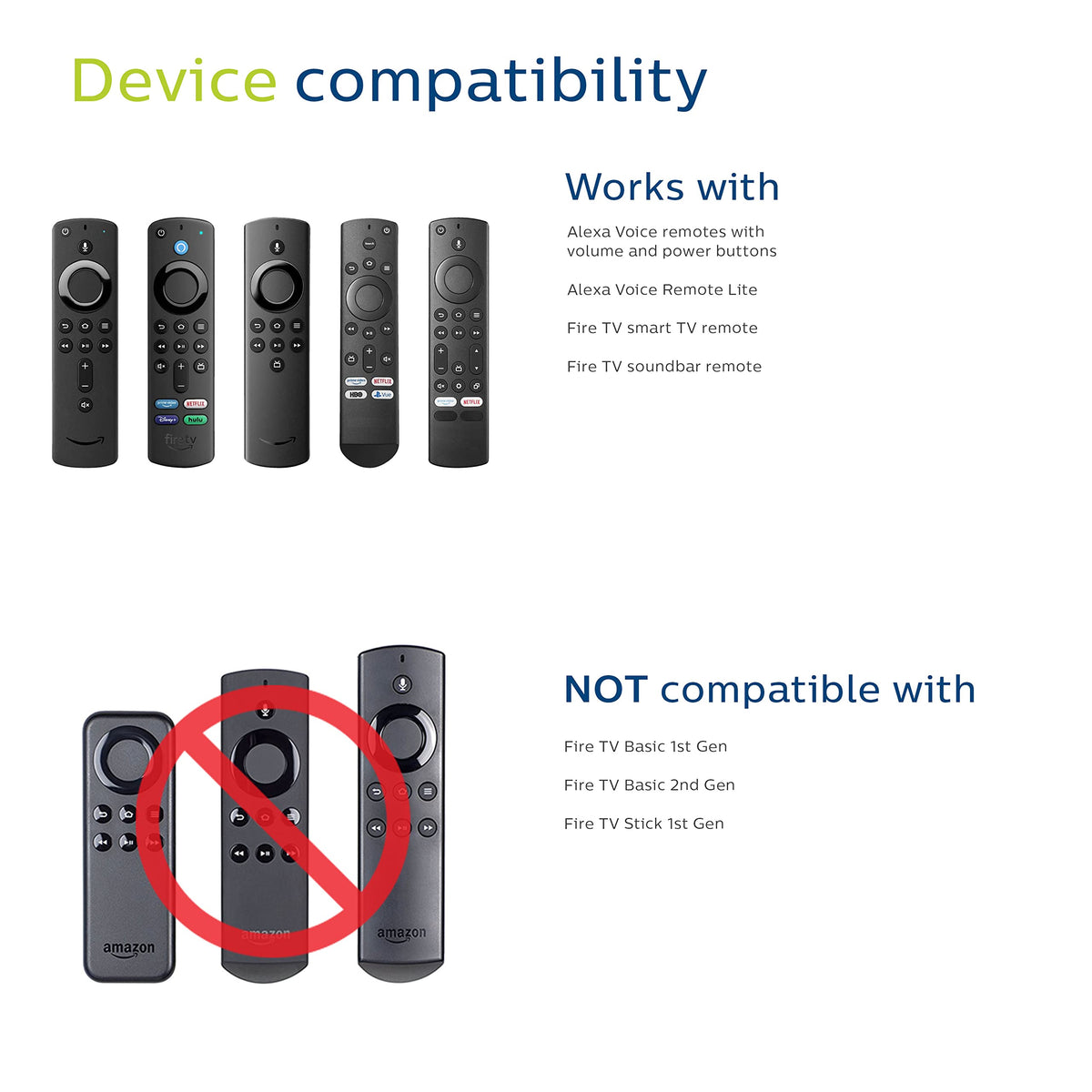 PHILIPS remote battery compartment ready for two AAA batteries