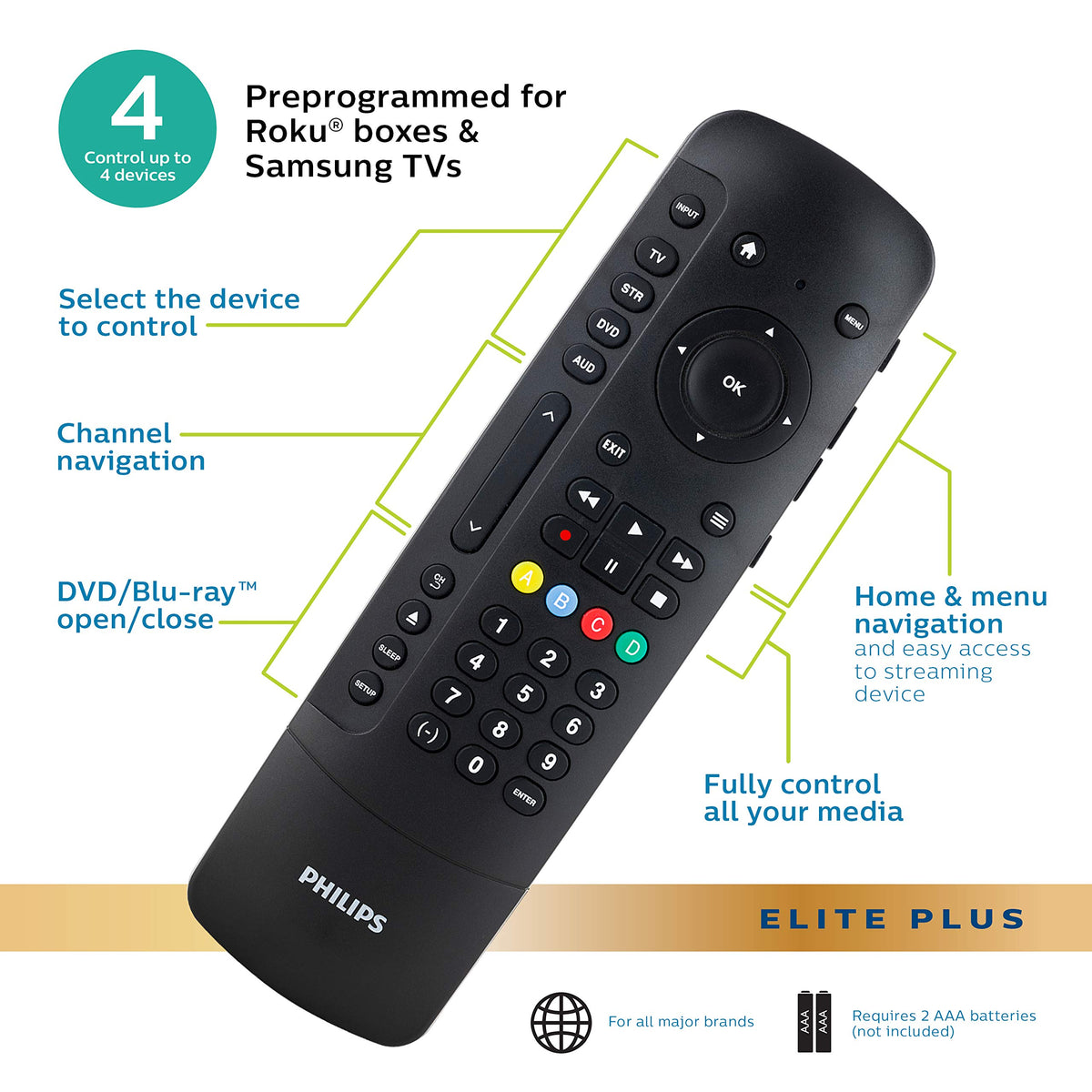 PHILIPS remote setup guide with automatic code search visuals