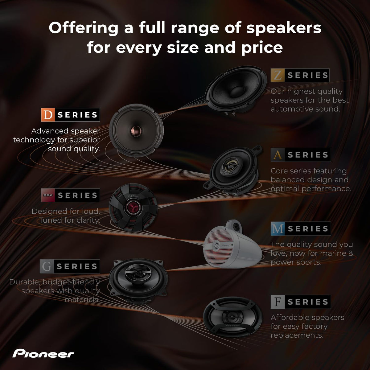 Pioneer TS-D68F in-car-view highlights secure wiring and plug-in connectors.